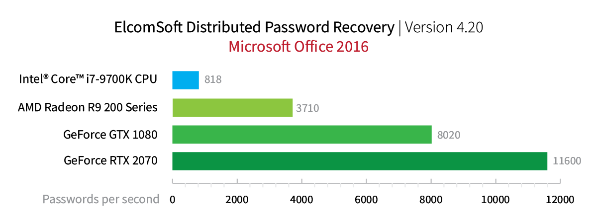 Tally Password Recovery Tool V1 0 Crack Free Download